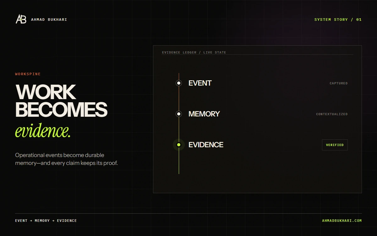 Workspine turns operational events into contextual memory and verified evidence.